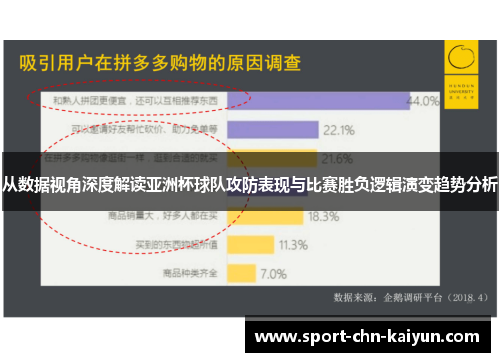 从数据视角深度解读亚洲杯球队攻防表现与比赛胜负逻辑演变趋势分析