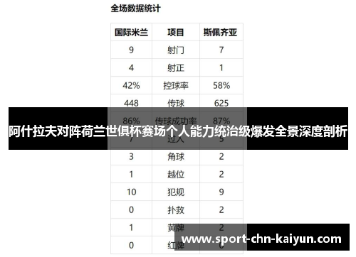 阿什拉夫对阵荷兰世俱杯赛场个人能力统治级爆发全景深度剖析 阿什拉夫对阵荷兰世俱杯赛场个人能力统治级爆发全景深度剖析