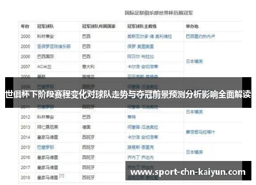 世俱杯下阶段赛程变化对球队走势与夺冠前景预测分析影响全面解读 世俱杯下阶段赛程变化对球队走势与夺冠前景预测分析影响全面解读