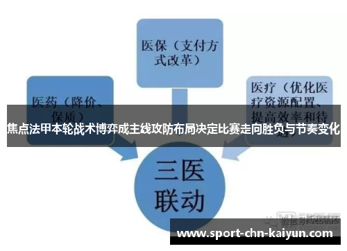 焦点法甲本轮战术博弈成主线攻防布局决定比赛走向胜负与节奏变化 焦点法甲本轮战术博弈成主线攻防布局决定比赛走向胜负与节奏变化